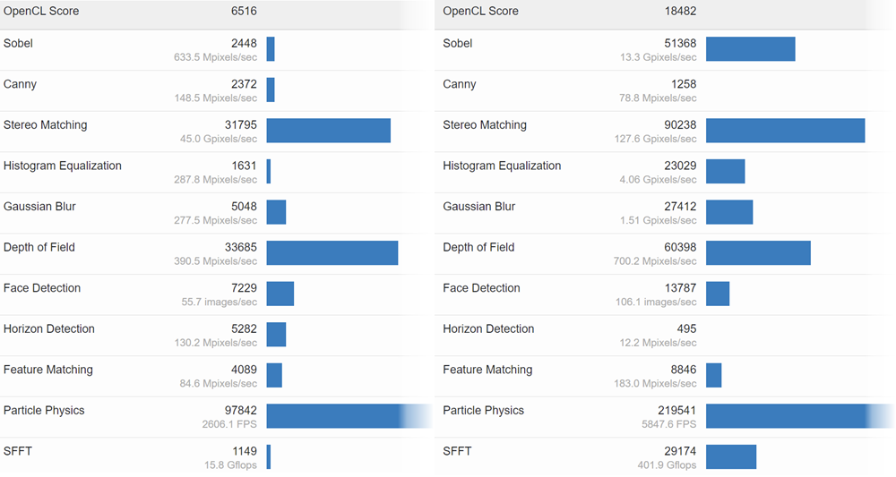 Intel-DG2-Geekbench