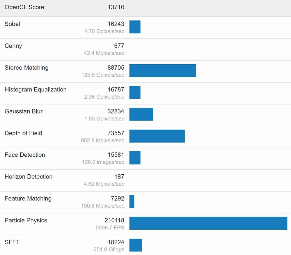 Intel-DG2-128EU-Perforamnce