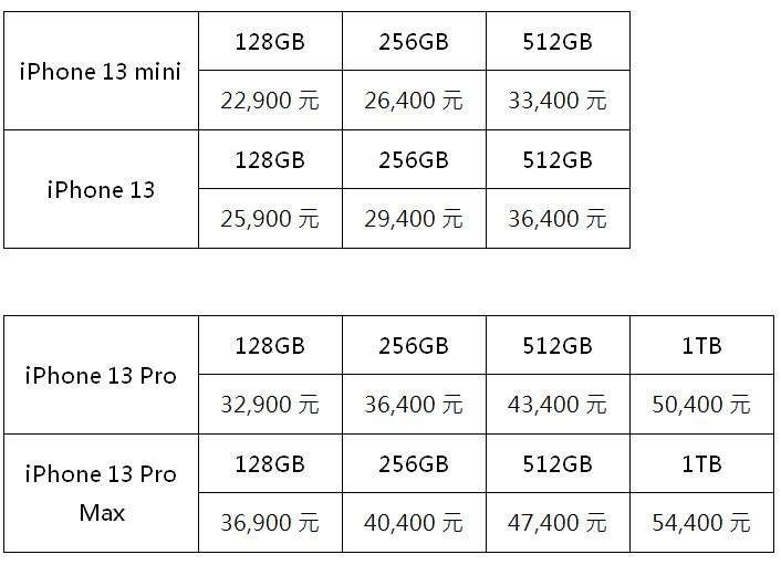 2021-09-16 22_45_23-0916【PChome 24h購物 消費快訊】「iPhone 13」系列搶先預購！台灣電商唯一全系列 Apple授權經銷商 (預覽) - Microsoft W