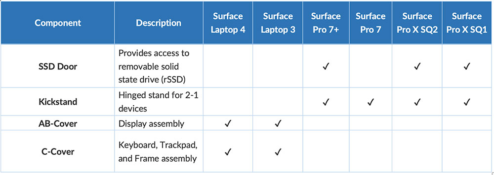 微軟開始提供 Surface 零件訂購服務，提高設備可維修性 - 電腦王阿達