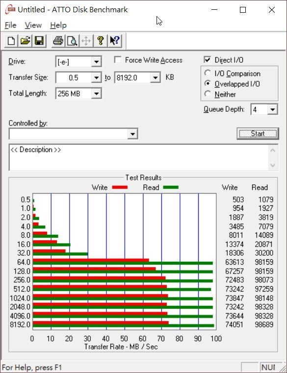 PNY MicroSDHC Elite-X U3 V30 記憶卡 512GB (1)