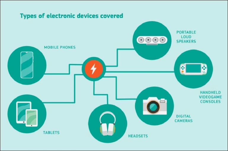 歐盟提議手機公司們統一用 USB-C 界面，Apple 表示不開心 - 電腦王阿達