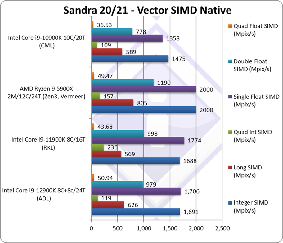 1intel-adl-cpu-simd