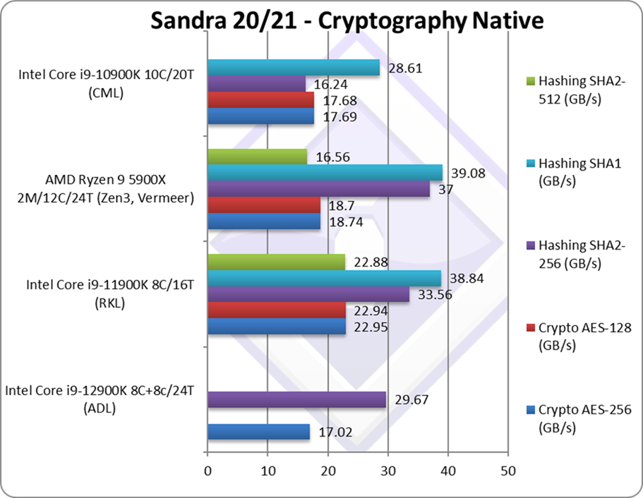 2intel-adl-cpu-crypto