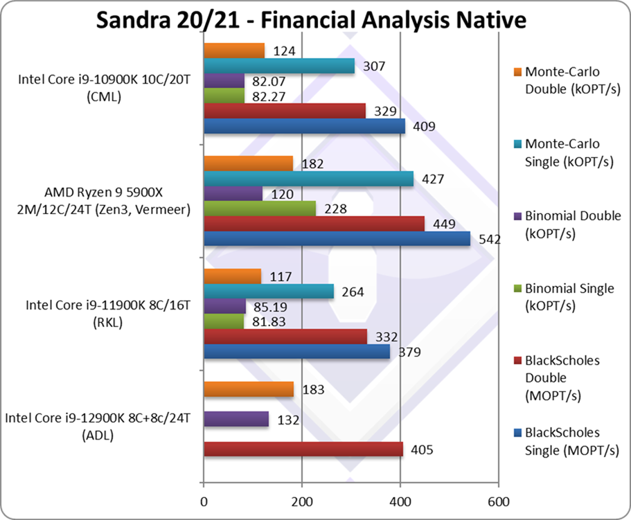 3intel-adl-cpu-finance