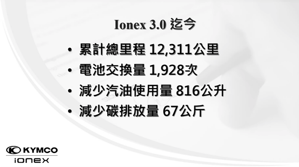 光陽 Ionex 滿電生活圈跨入台中，第 500 座換電站正式啟動 - 電腦王阿達