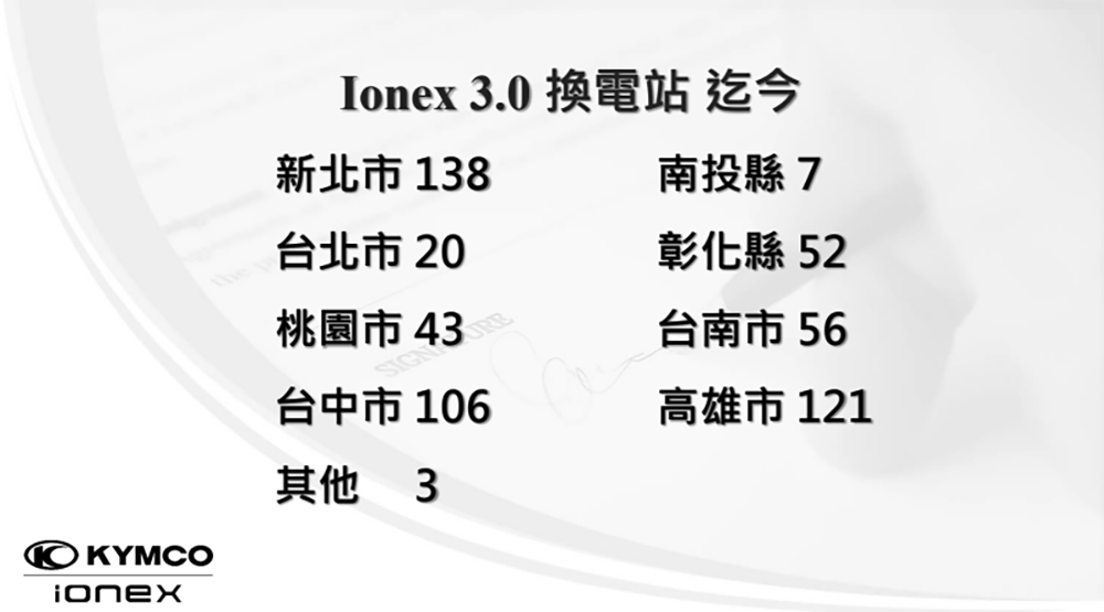 光陽 Ionex 滿電生活圈跨入台中，第 500 座換電站正式啟動 - 電腦王阿達