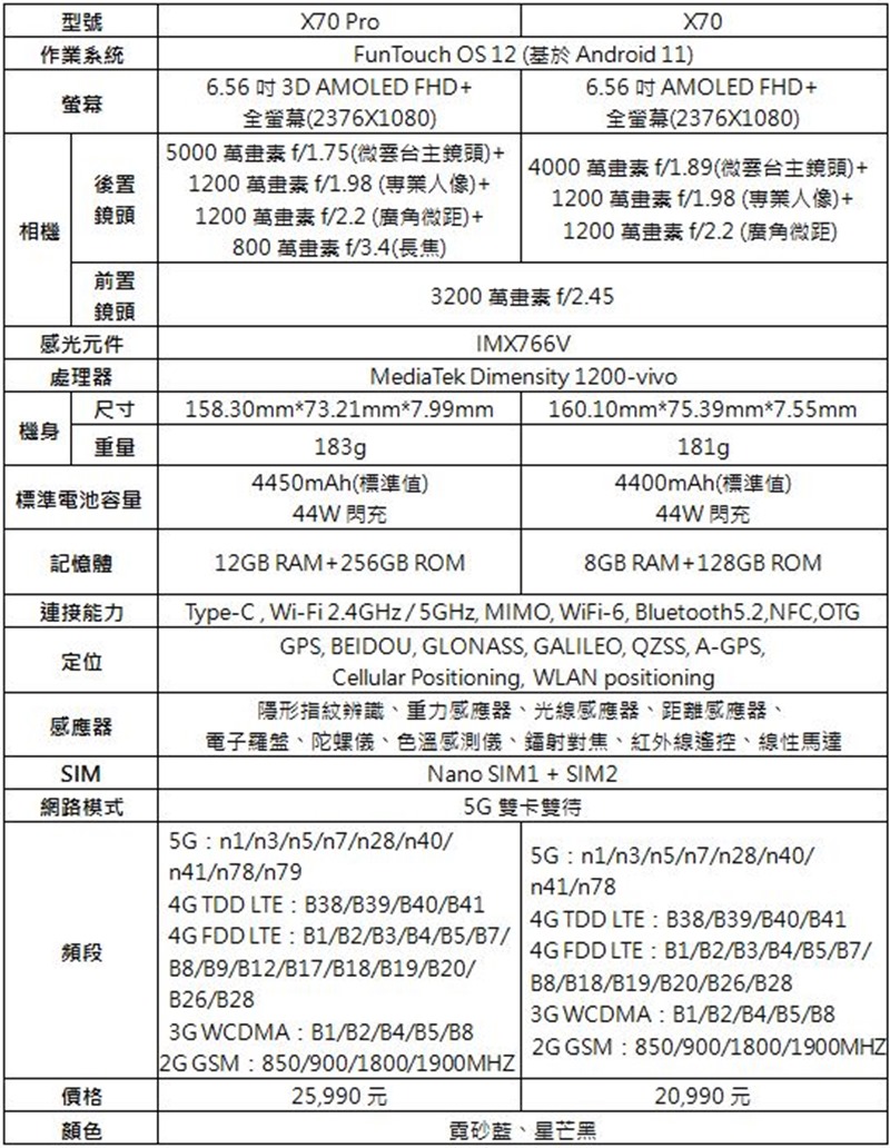 2021-10-02 14_47_58-【vivo新聞稿】全新影像旗艦vivo X70系列今開賣，搭配指定資費0元起V3 (預覽) - Microsoft Word