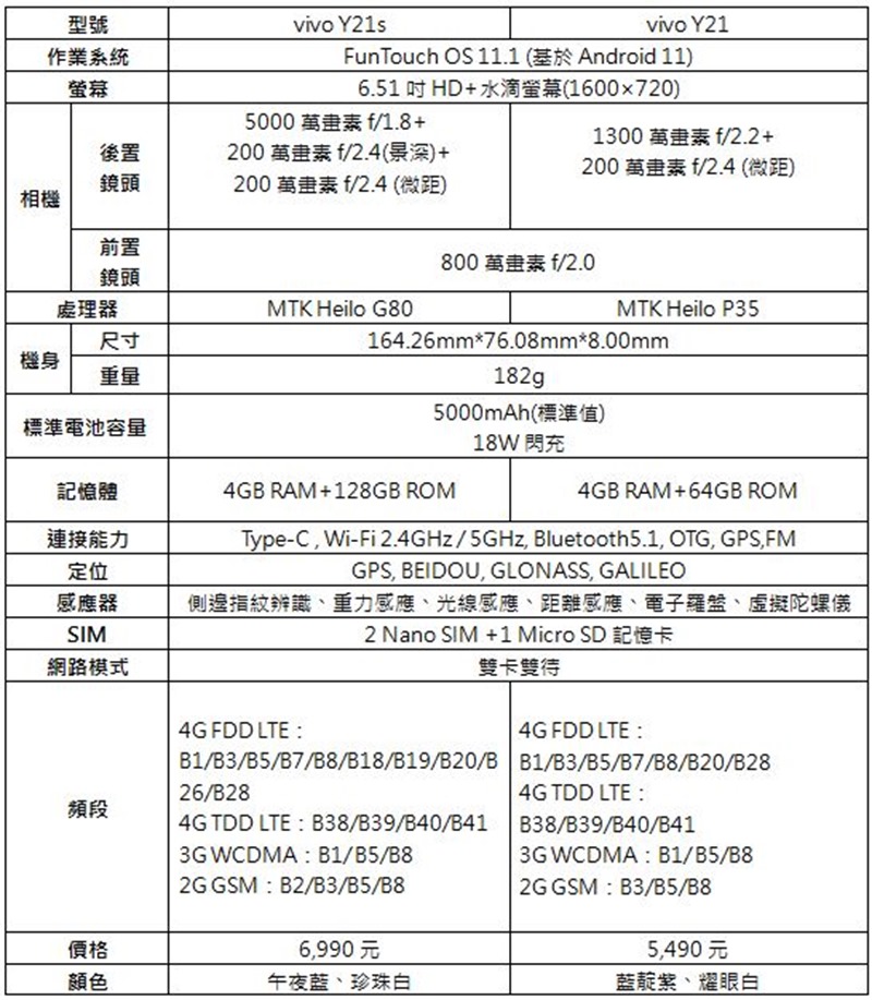 2021-10-02 14_48_40-【vivo新聞稿】全新影像旗艦vivo X70系列今開賣，搭配指定資費0元起V3 (預覽) - Microsoft Word