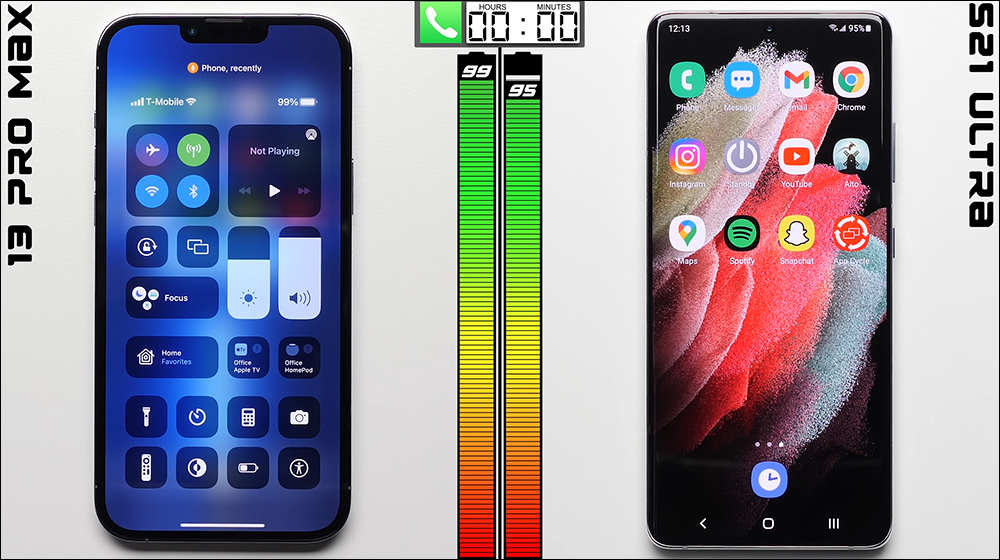 iPhone 13 Pro Max 對決 Galaxy S21 Ultra 電池續航，究竟誰是最持久的手機？ - 電腦王阿達