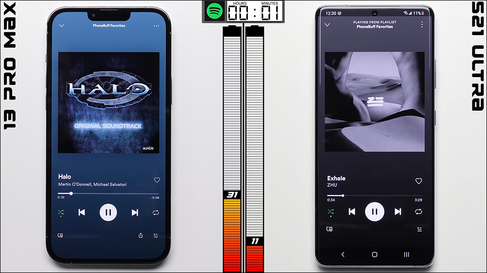 iPhone 13 Pro Max 對決 Galaxy S21 Ultra 電池續航，究竟誰是最持久的手機？ - 電腦王阿達