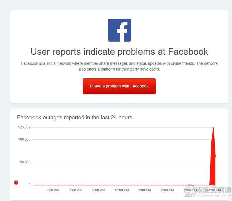 IG、Facebook4日深夜無預警當機 包含粉絲專頁等功能皆無法使用 - 電腦王阿達