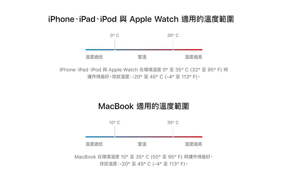 如何讓 iPhone 的電池壽命極大化？四個注意事項你一定要知道 - 電腦王阿達