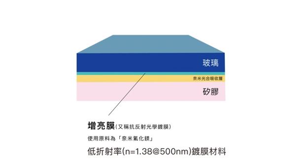 Simmpo 德國萊茵 TUV抗藍光簡單貼：除了保護您的愛機螢幕更保護您的眼睛 - 電腦王阿達