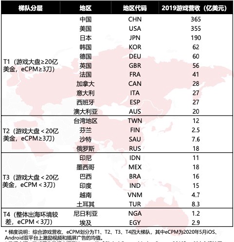 【遊戲市場概況】休閒德州撲克 - 經典歐美遊戲正席捲亞洲 - 電腦王阿達