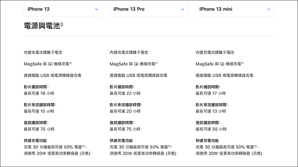 iPhone 13 vs. iPhone 13 mini 、iPhone 13 Pro 電池續航 PK ，重視續航表現的一般民眾購機參考 - 電腦王阿達