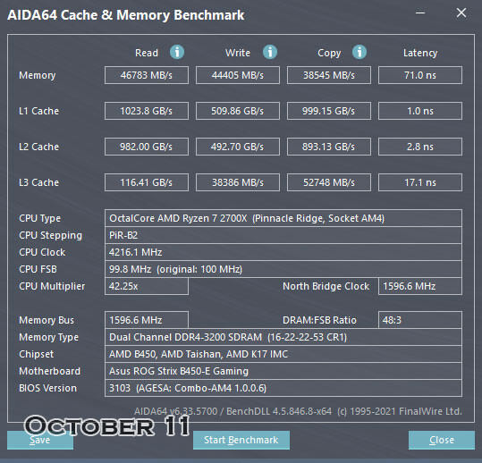 Windows 11 的首個更新推出，竟使 AMD Ryzen Cpu 的表現更差 - 電腦王阿達