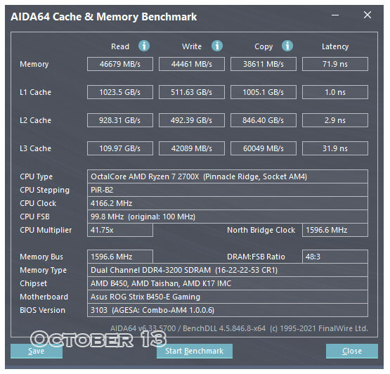 Windows 11 的首個更新推出，竟使 AMD Ryzen Cpu 的表現更差 - 電腦王阿達