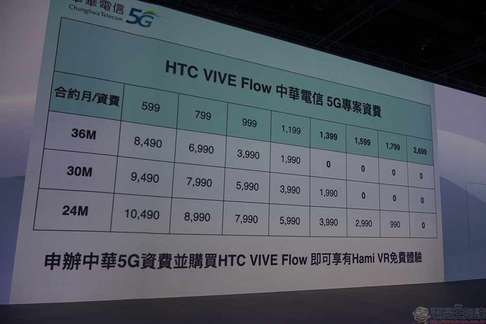 HTC VIVE Flow 在台發表，輕盈直覺打造全新行動 VR 體驗 - 電腦王阿達