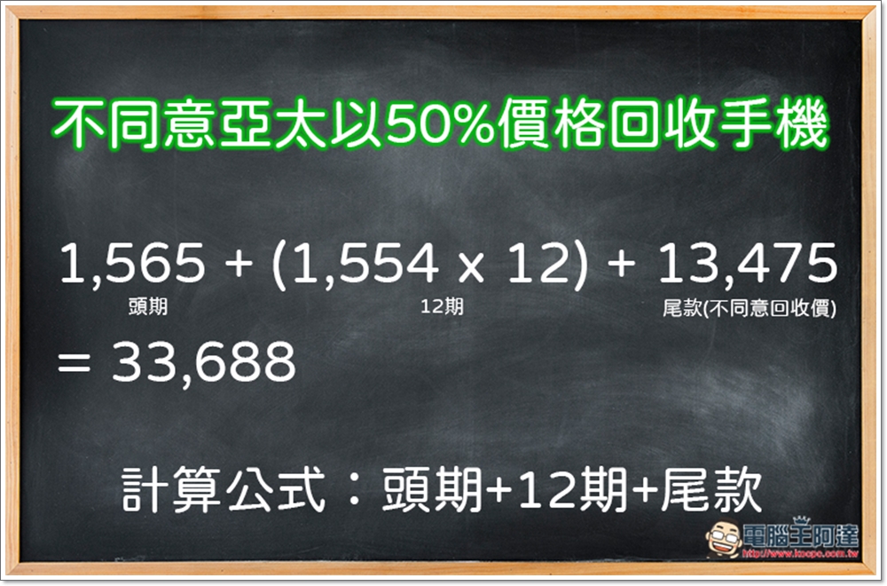 亞太電信及永豐銀行合作提供 iPhone 年年換新超低價！市場唯一 12 期 5G 吃到飽方案 - 電腦王阿達