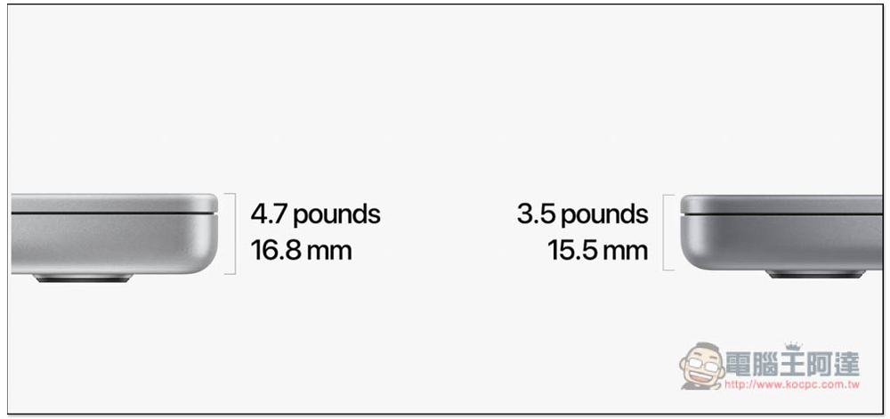 MacBook Pro 14 吋與 16 吋正式發表！搭載 M1 Pro 與 M1 Max，效能不僅最強、續航力也大幅提升 - 電腦王阿達