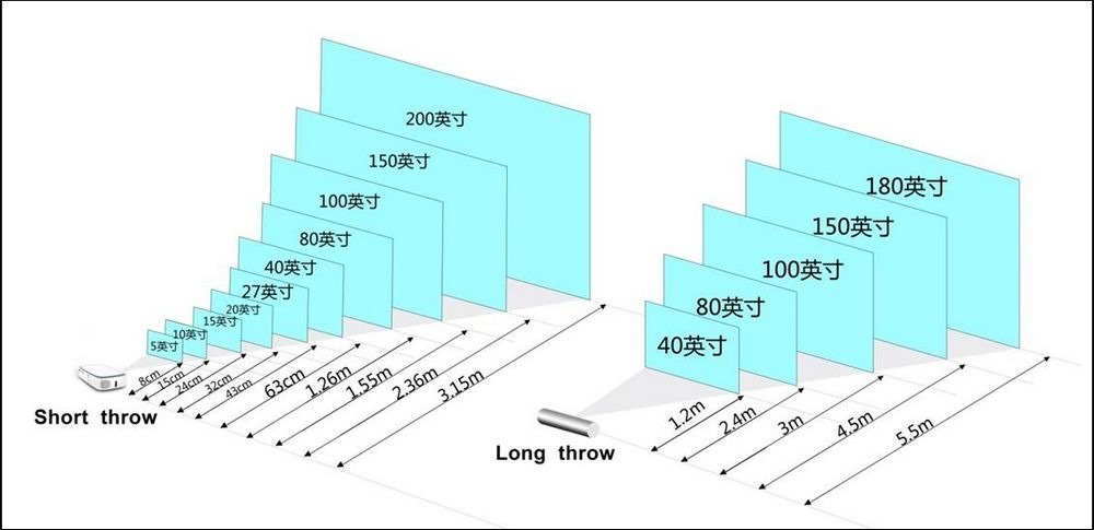 SHOBOX 全能 PC 投影機 開箱 - 01