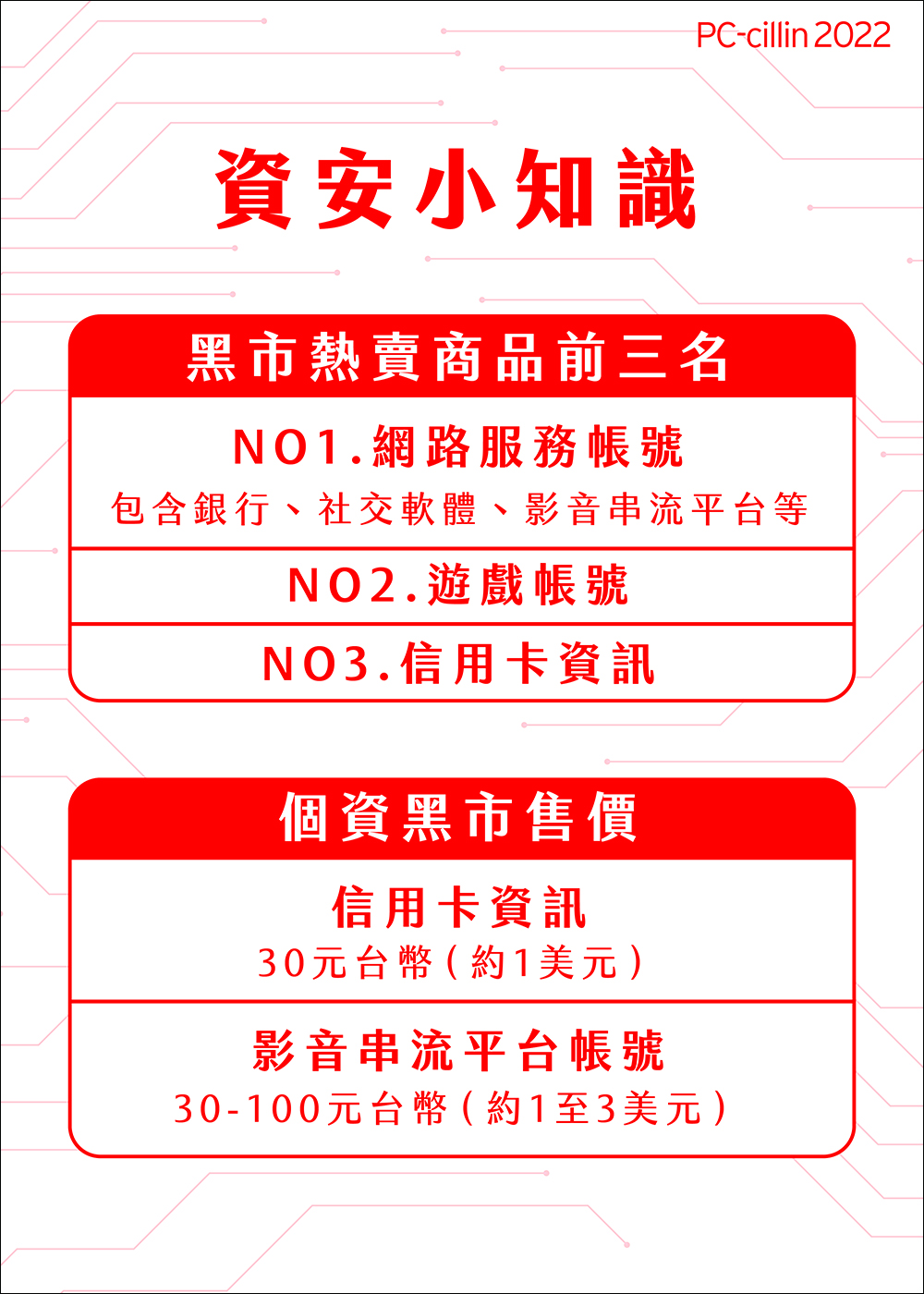 手機電腦全面防毒、保護個資，趨勢科技 PC-cillin 2022 雲端版正式推出 - 電腦王阿達