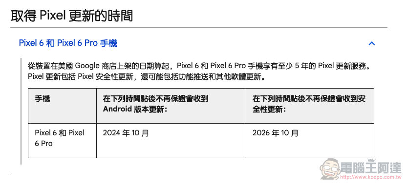 結果 Pixel 6 表定 Android 系統版號更新次數並沒有比較多... - 電腦王阿達