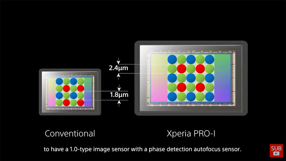 Sony 發表「 Xperia Pro-I」，首款搭載 1 吋感光元件並具備 PDAF 的智慧型手機 - 電腦王阿達