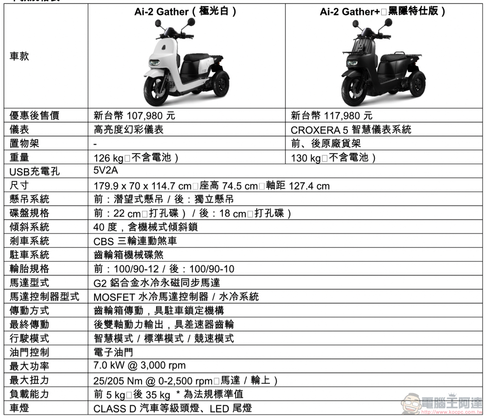  宏佳騰 Ai-2 Gather 試駕體驗：靈活電動小三輪，又能「載很多」 - 電腦王阿達