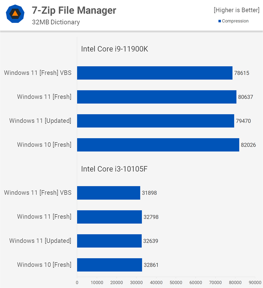 7zip