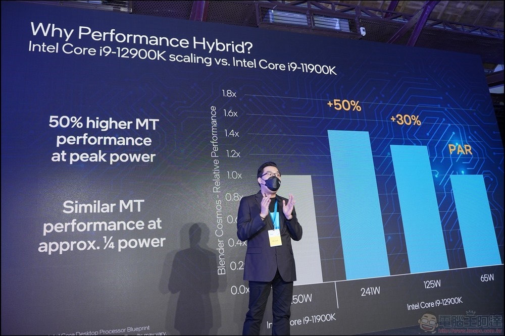 Intel 第12 代處理器 Intel Z690 發表 - 37