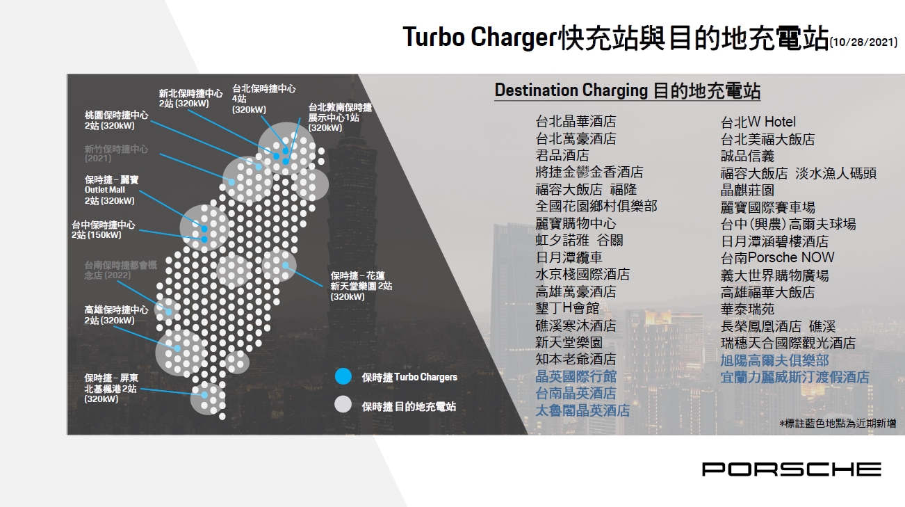 台灣保時捷宣布再新增五處目的地充電站，讓車主無後顧之憂 - 電腦王阿達