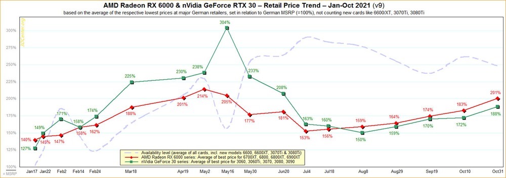 GPU-Pricing-31-October-2021