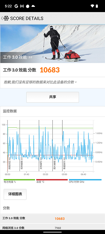 Google Pixel 6 實測：標準版就好拍又好用（動手玩 實拍） - 電腦王阿達