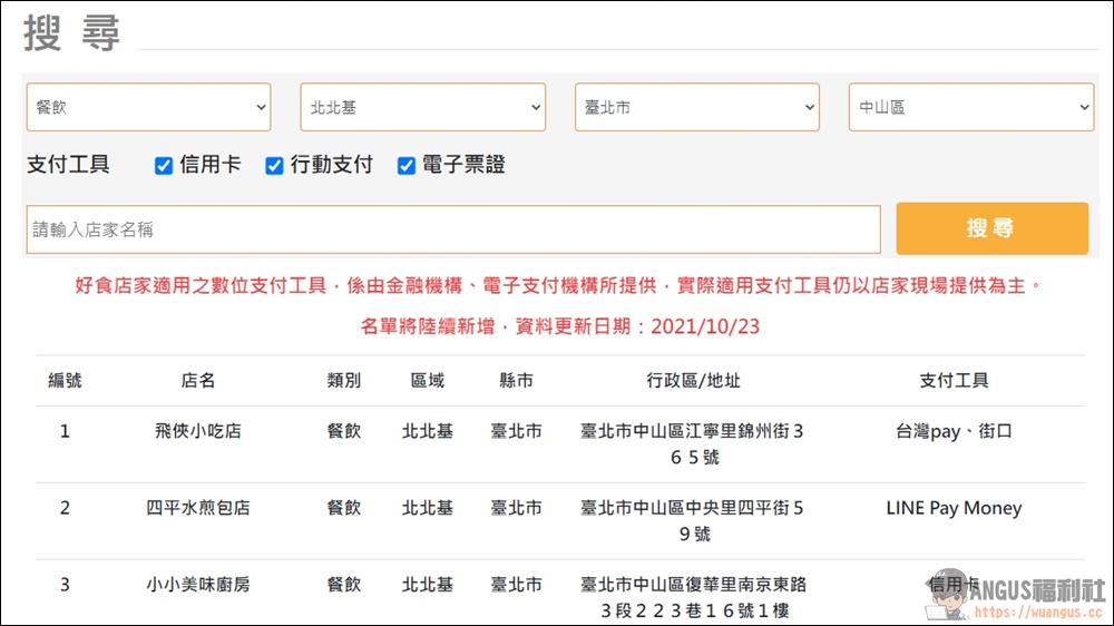 好食券怎麼領取？哪些店家可以用？快看這篇教學！ - 電腦王阿達