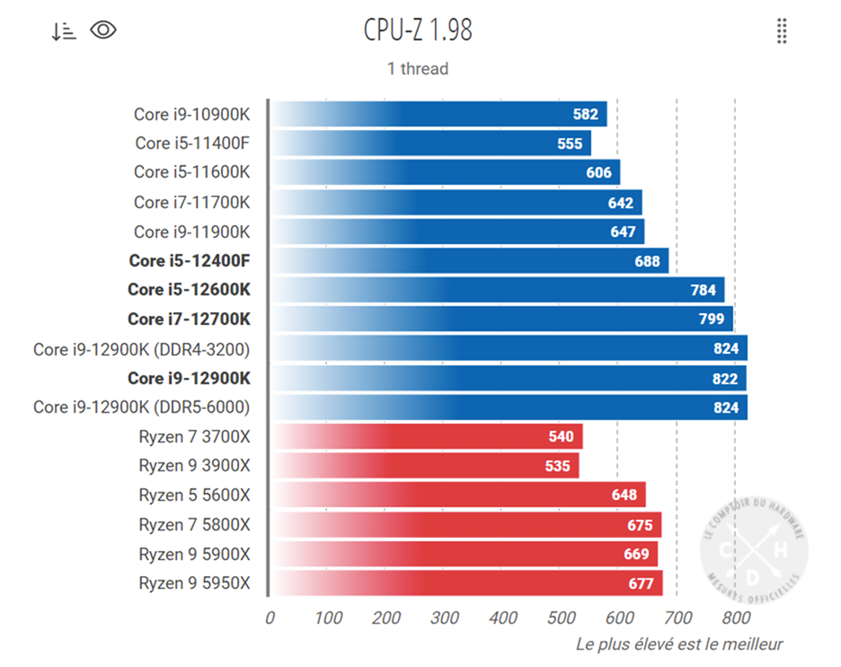 12400F-CPUZ-ST