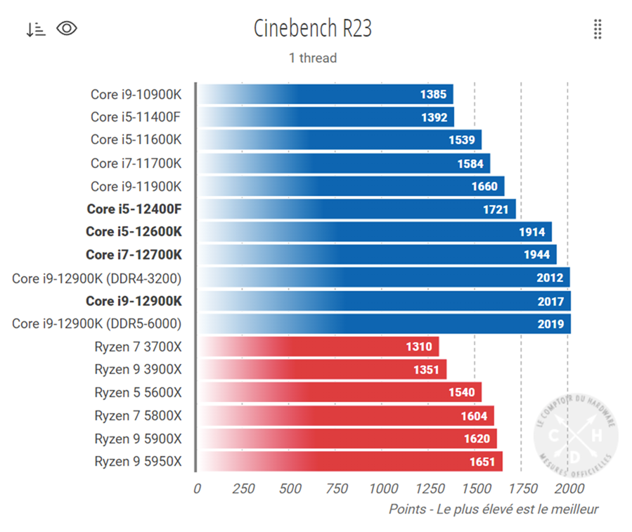 12400F-CB23-ST