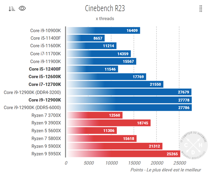 12400F-CB23-MT