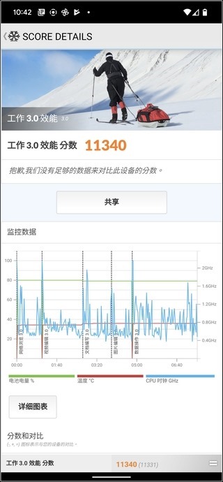 Google Pixel 6 Pro 效能測試 - 04