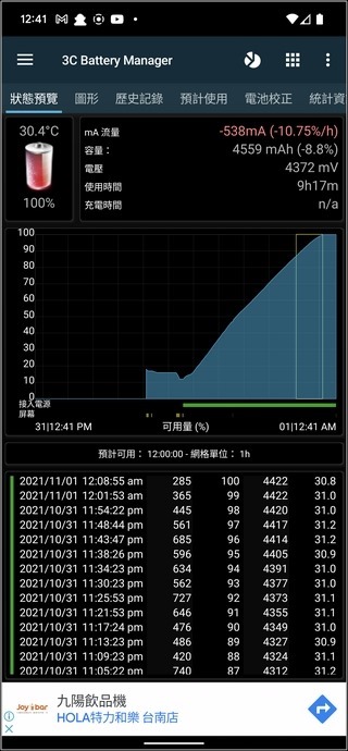 Google Pixel 6 Pro 效能測試 - 12