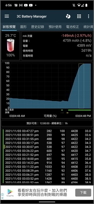 Google Pixel 6 Pro 效能測試 - 13