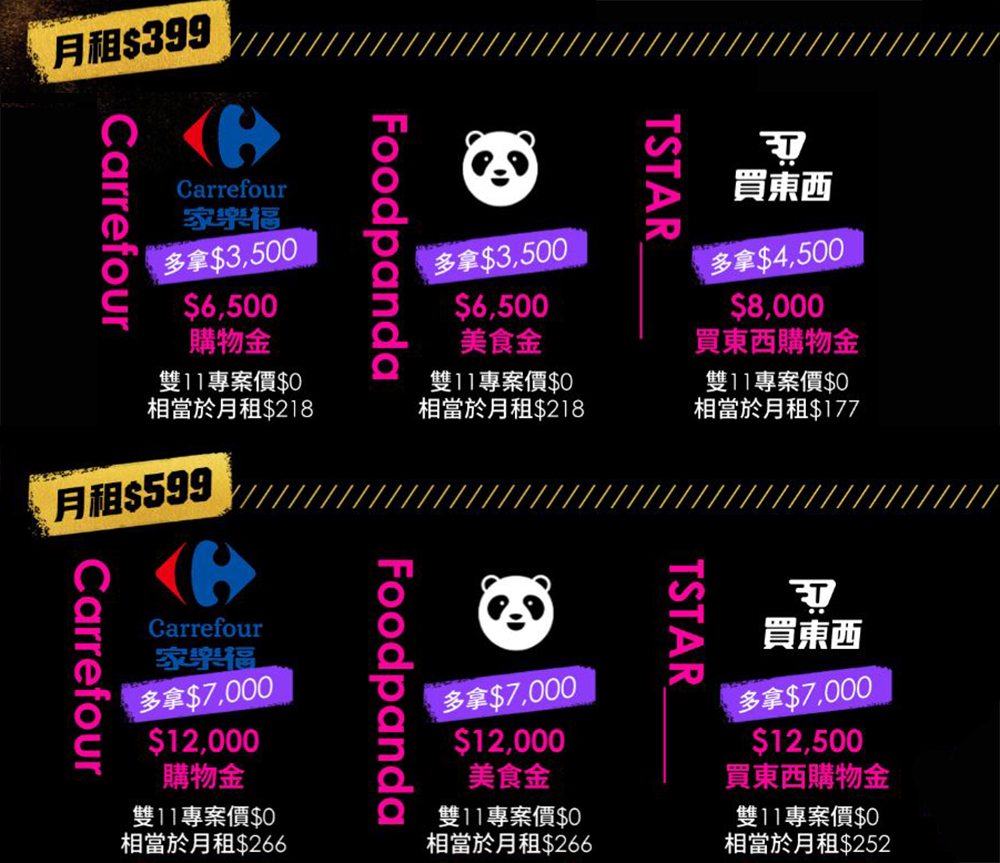 台灣之星「2021電信雙11」經典資費絕版開賣，5G月租 299 / 4G 月租188 不限速上網吃到飽售完不再 - 電腦王阿達