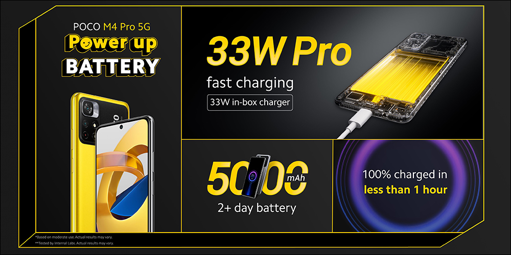 POCO M4 Pro 5G 正式發表：搭載聯發科天璣 810 5G 處理器、90Hz 更新率、5000mAh 大電量搭配 33W 快充，售價約 7,397 元起 - 電腦王阿達