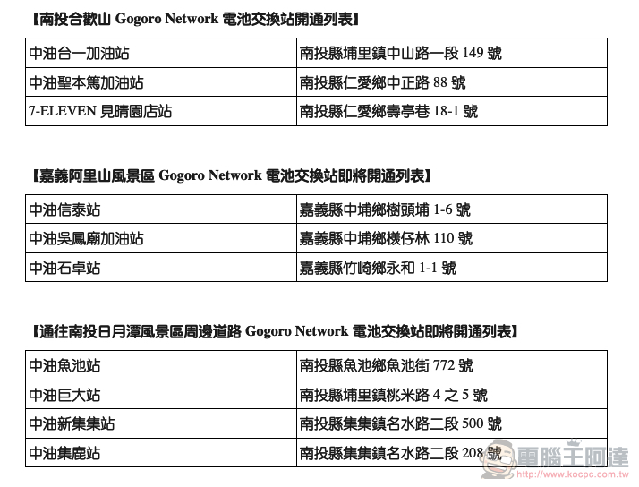 Gogoro Network 預告本月底直衝阿里山風景區，日月潭風景區能源供給再強化 - 電腦王阿達