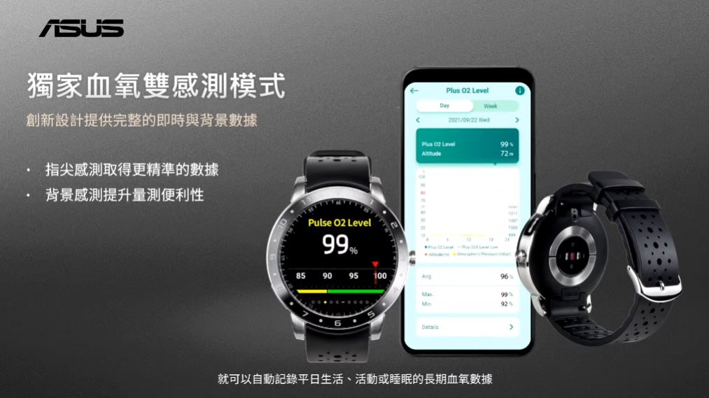 ASUS VivoWatch 5 健康智慧錶推出，紀錄全天候健康數據 - 電腦王阿達