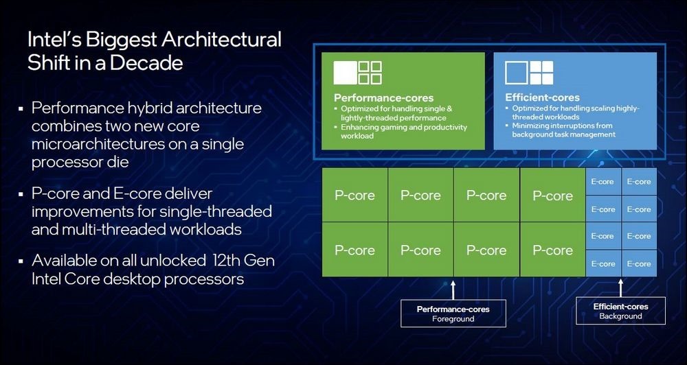 新一代Alder Lake大P小E混合處理器核心架構 (1)