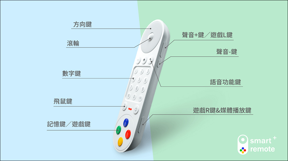 Play!Remote 遊戲電視遙控器｜首款結合遊戲電視遙控器，一台抵多台、控制家中智慧電視和電視盒 - 電腦王阿達