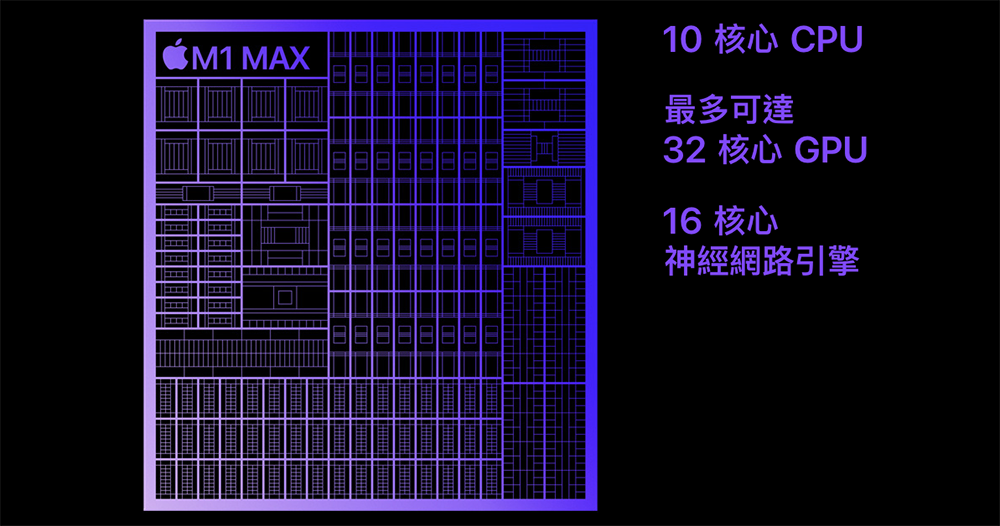 Mac Pro 搭載 M1 Max Duo