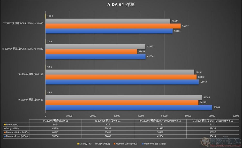 牙膏擠爆！地表最強處理器 Intel 第 12 代 i9-12900K / i5-12600K 效能實測（feat. MSI Z690 Carbon Wifi） - 電腦王阿達